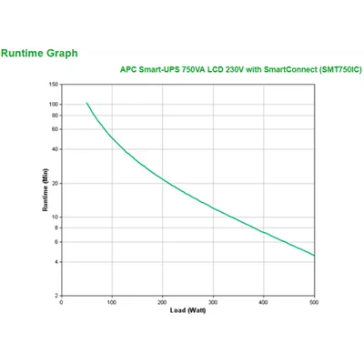 Sai Apc Smt750ic Smart Ups 750va 500w 6xiec Avr Formato Torre