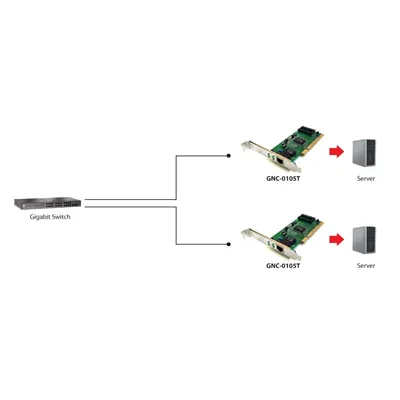 Red Pci Level One 1g Tarjeta Pci 10/100/1000