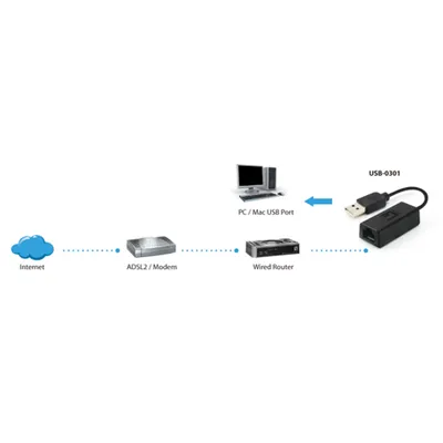 Adaptador Usb A Ethernet 10/100 Rj45 Level One