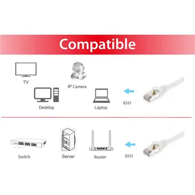 Equip 605517 cable de red Blanco 0,5 m Cat6 S/FTP (S-STP)