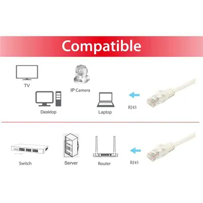 Equip 603003 cable de red Blanco 2 m Cat6a U/UTP (UTP)