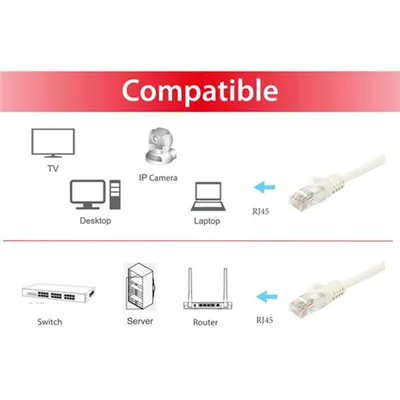 Equip 603005 cable de red Blanco 5 m Cat6a U/UTP (UTP)