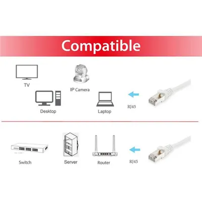 Equip 606002 cable de red Blanco 0,5 m Cat6a S/FTP (S-STP)