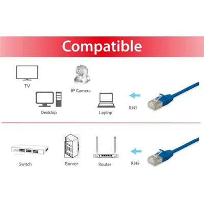 Equip 606136 cable de red Azul 3 m Cat6a F/FTP (FFTP)