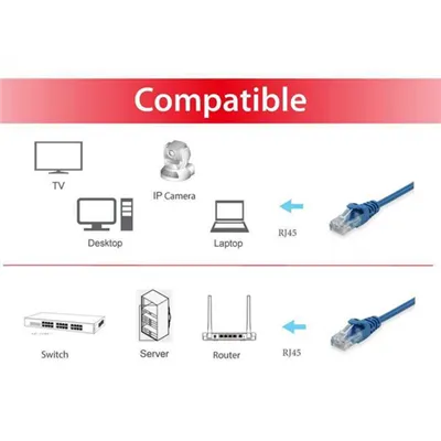 Equip 625433 cable de red Azul 0,25 m Cat6 U/UTP (UTP)