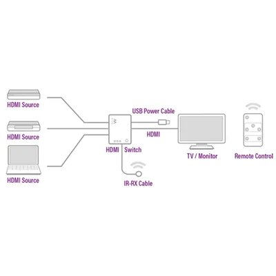 Ewent ew3730 switch hdmi 4k 3x1con mando distancia