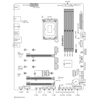 GIGABYTE Z790 Aero G