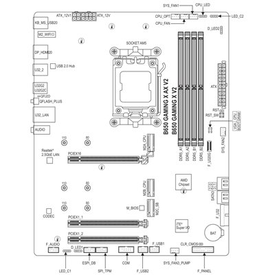 Gigabyte B650 GAMING X AX V2