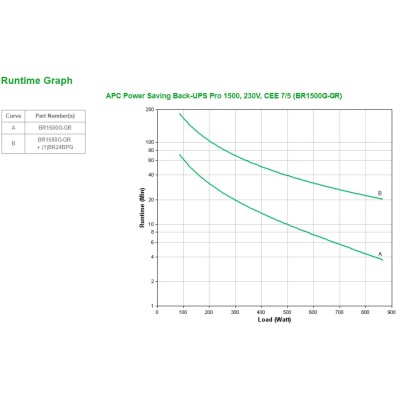 Sai 1500va/865w Apc Back Ups Pro Br1500g-gr