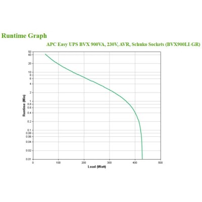 Apc easy ups 900va 230v avr schuko sockets