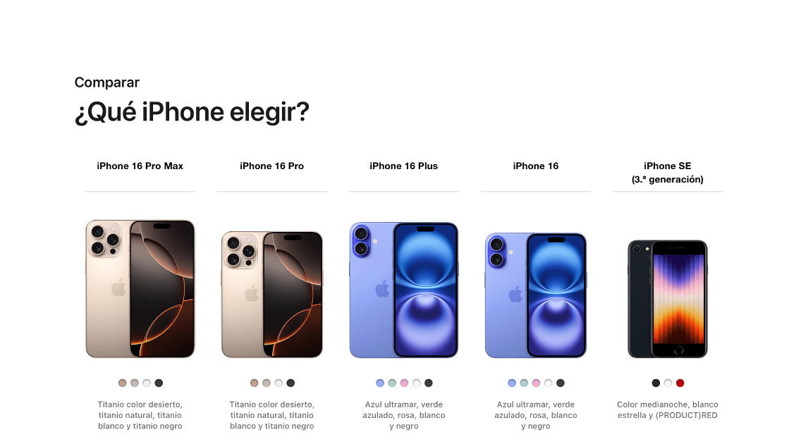 Que iPhone comprar, todos los modelos